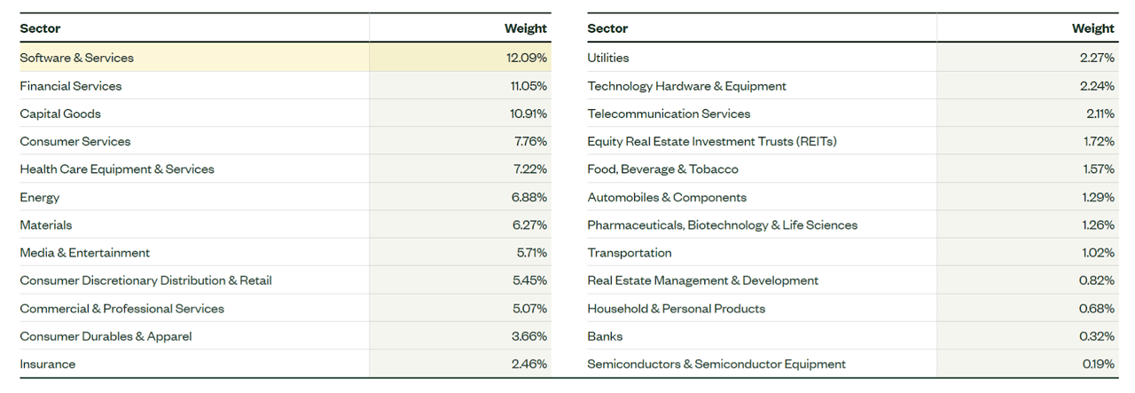 Sectors