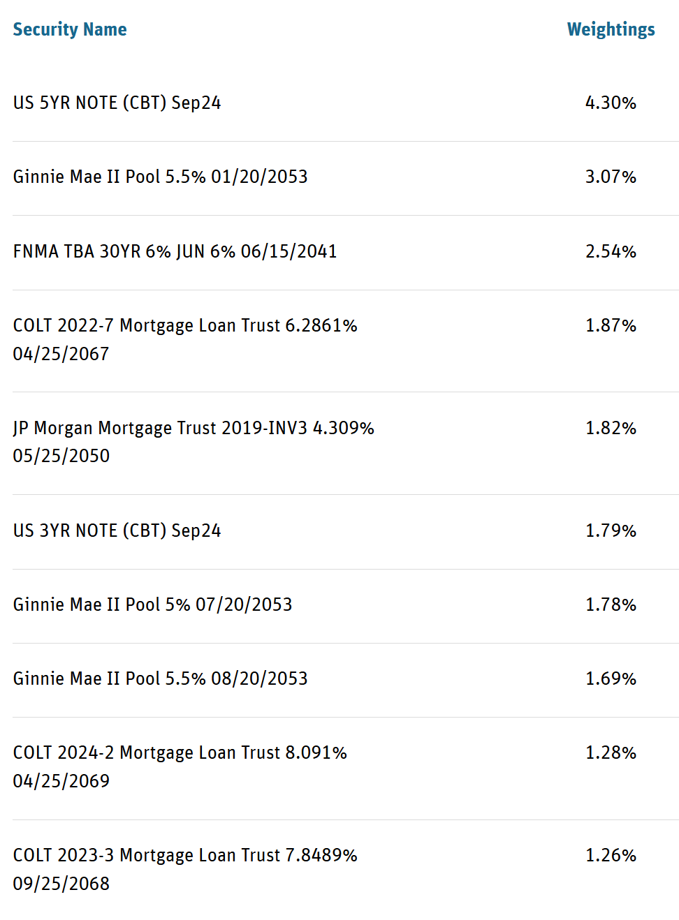 Holdings