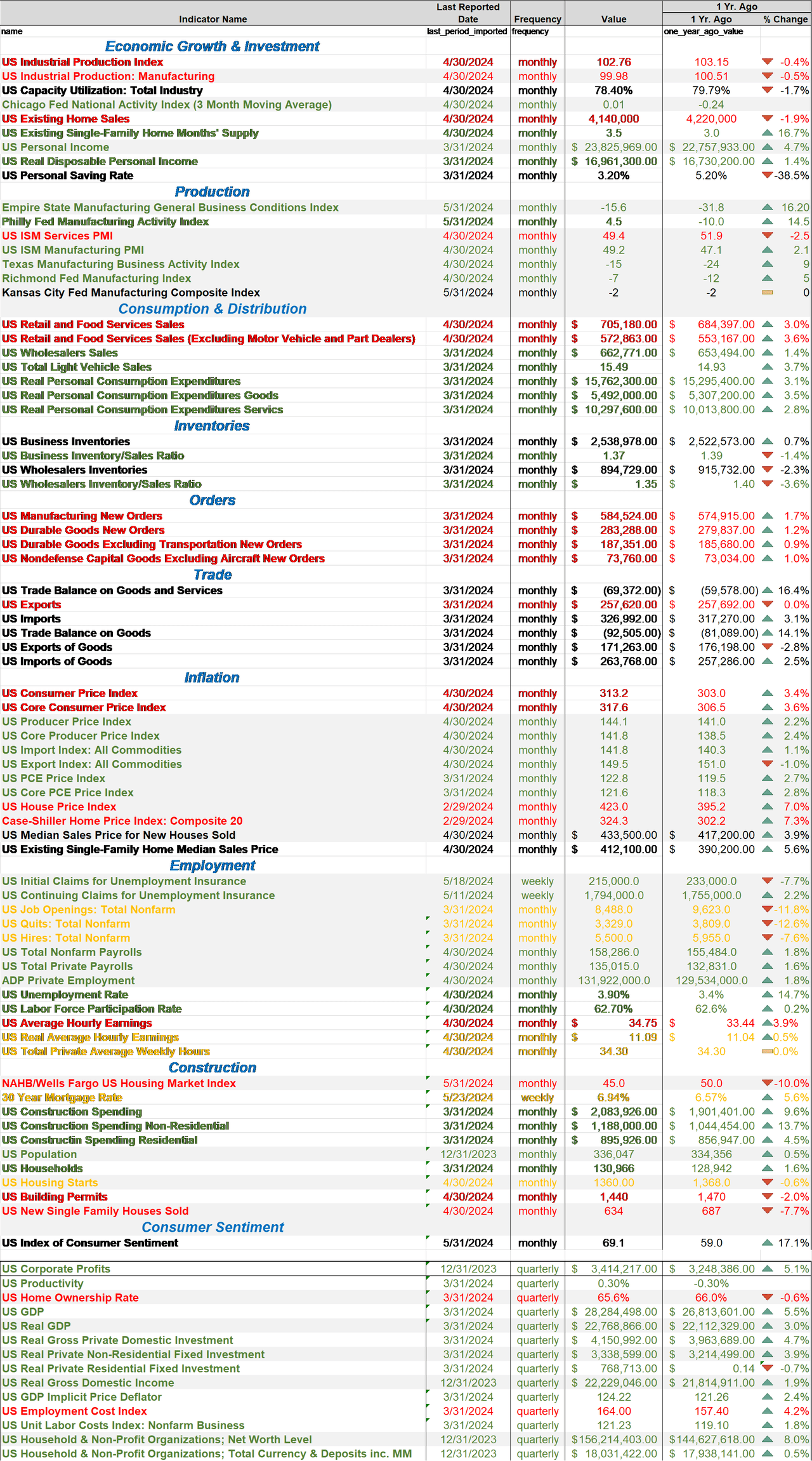 Weekly Market Pulse: Is perception reality?