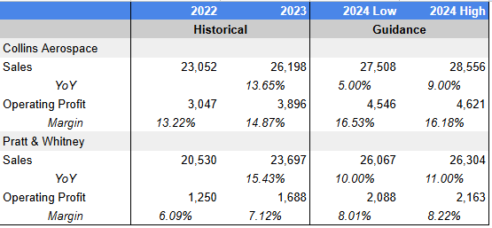 Segment guidance and calculations