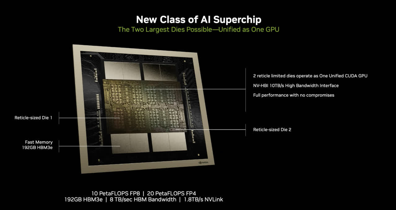 NVDA, AND, stocks to buy, AI stocks, Nvidia, Nvidia GPUs, Nvidia Data Center, Nvidia Gaming Chips, Nvidia AI Technology, Nvidia RTX, Nvidia DLSS, Nvidia DRIVE Orin, Nvidia Hopper GPUs, Nvidia Blackwell GPUs, Nvidia Earnings, Nvidia Stocks, Nvidia Artificial Intelligence, Nvidia Cloud Computing, Nvidia Automotive Chips, Nvidia Performance Optimization