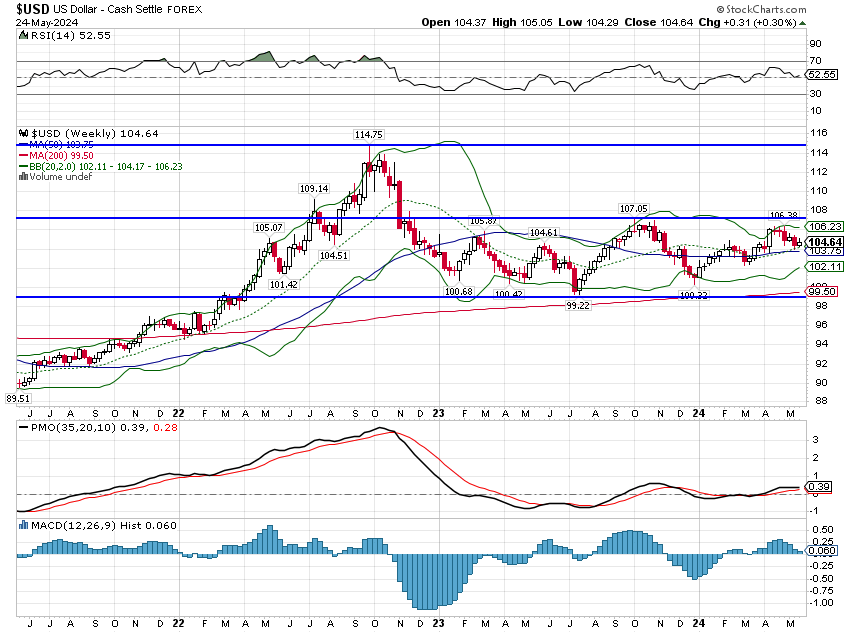 Weekly Market Pulse: Is perception reality?