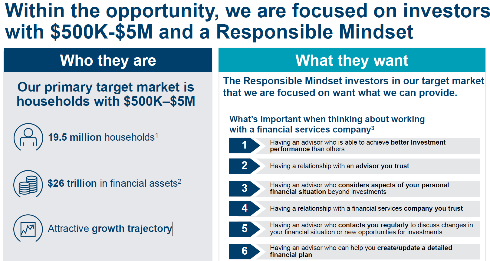Ameriprise Stock: Good Business Strategy, But Little Upside Ahead | Seeking  Alpha