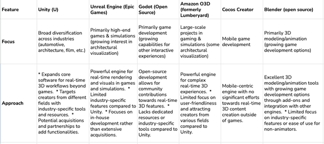 Table comparing 3D capabilities