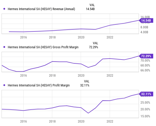 chart