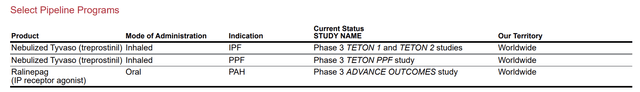 selected pipeline programs from 10-K