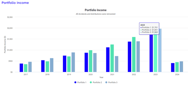 DVY ETF: Gets The Job Done, But Underperforms Peers (NASDAQ:DVY ...