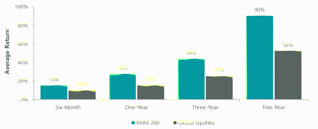 Chart showing average returns of infrastructure and global equities over different time periods following the last Fed rate hike in a cycle.