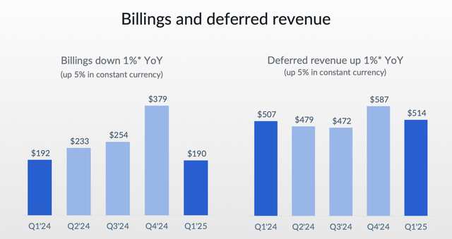 Box billings trends