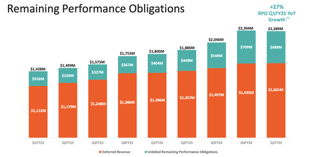 Pure Storage RPO