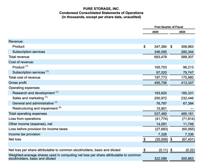 Pure Storage First Quarter Results