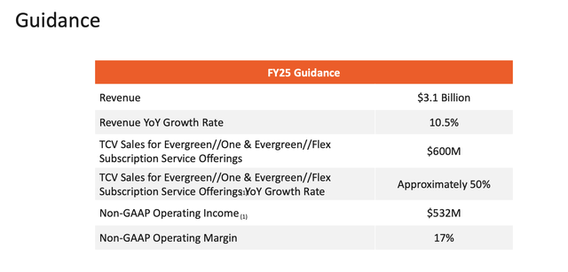 Pure Storage Outlook