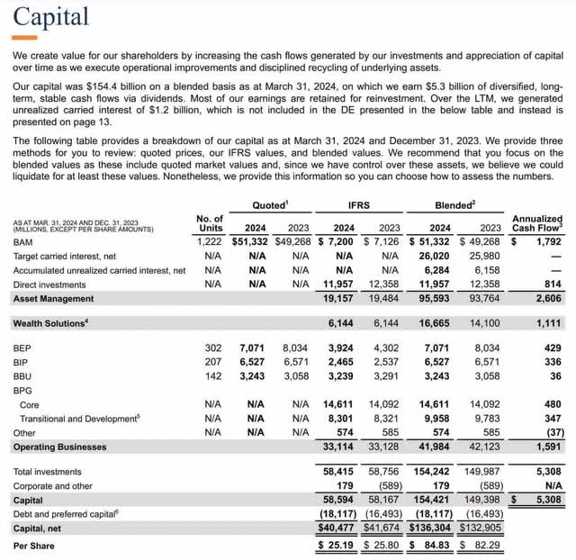 The value of a detailed Brookfield plan