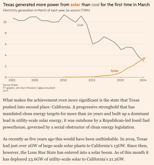 Texas Solar