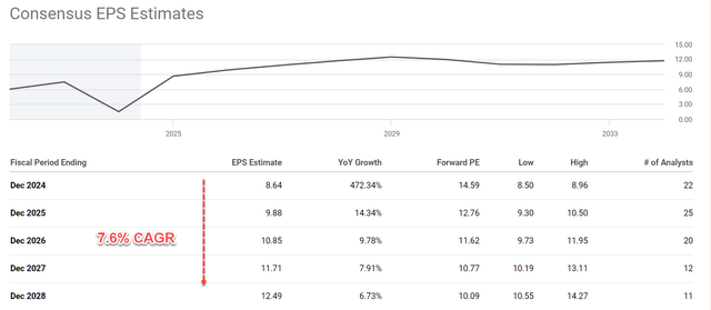 Graph screenshot Description automatically generated