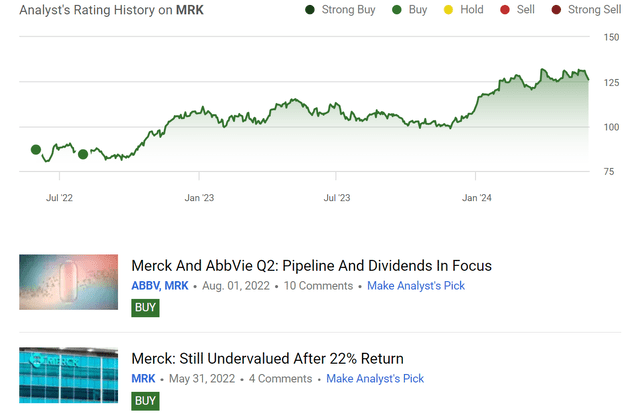 A screenshot of a graph Description automatically generated