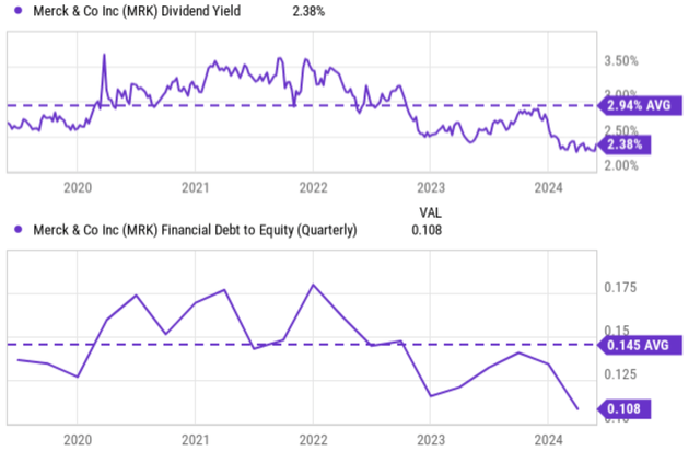 Stock market charts Automatically generated explanations with medium confidence