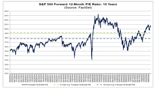 FactSet