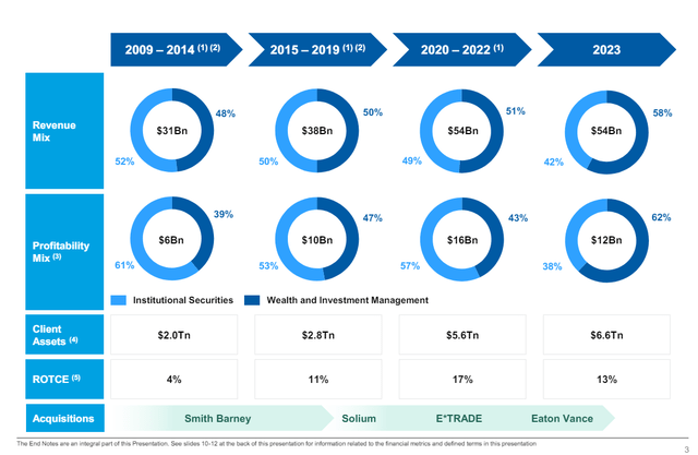 Morgan Stanley Revenue Distribution