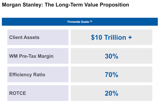 Morgan Stanley Long Term Value Proposition