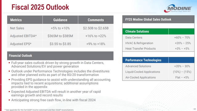 Modine FY2025 guidance and commentary