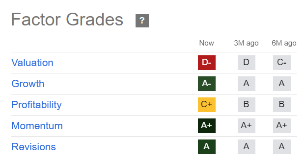 MOD Quant Grades