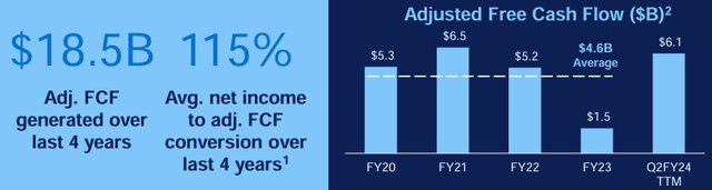 Dell stock, DELL, Dell's free cash flow