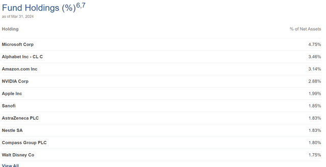 ETO top 10 holdings