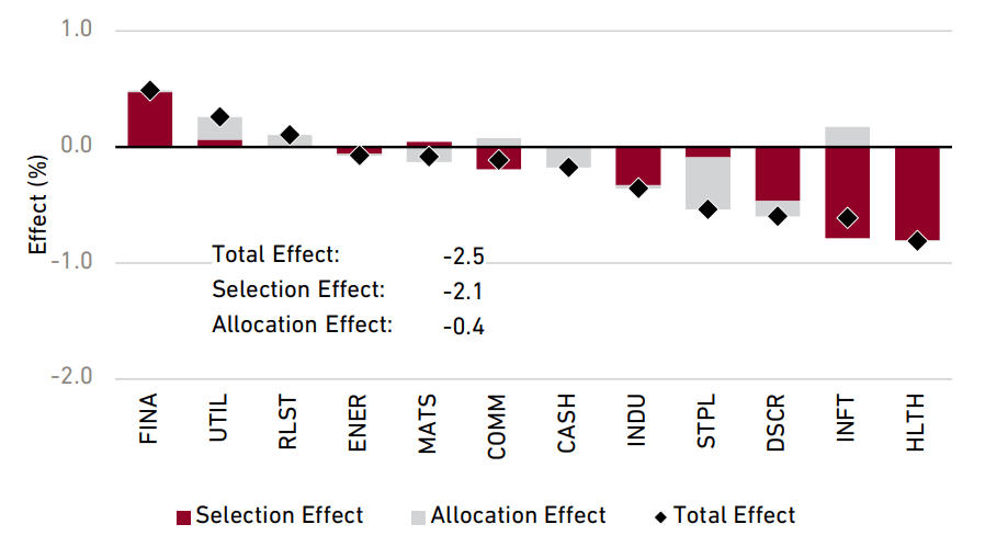 Harding Loevner International Equity ADR Composite Q1 2024 Report ...