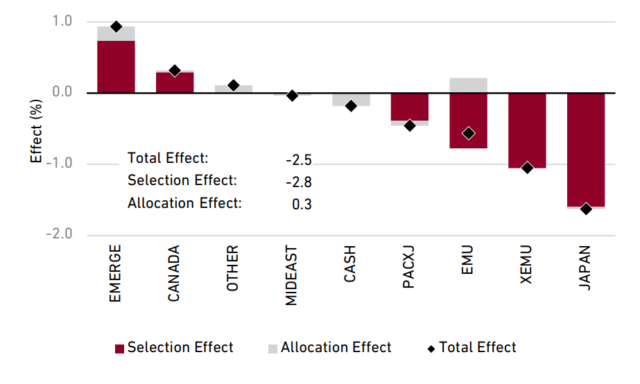 Harding Loevner International Equity ADR Composite Q1 2024 Report ...