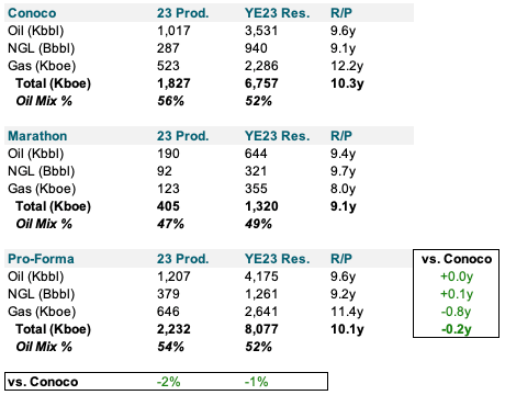 Change in R/P