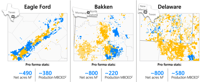 acreage overlap