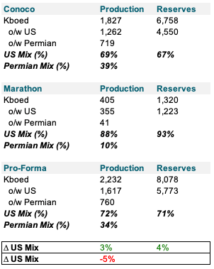 Change in the American mix