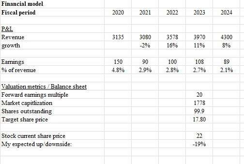 A white sheet containing numbers and a text description is automatically generated