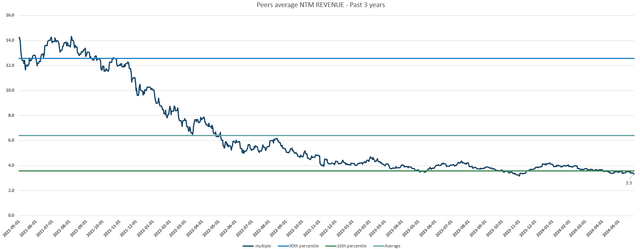 Chart with blue lines and numbers, description generated automatically