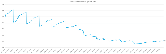 Graph description with blue line is automatically generated