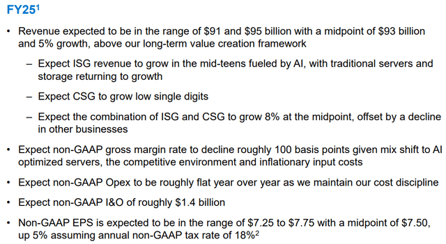 Dell FY25 Outlook