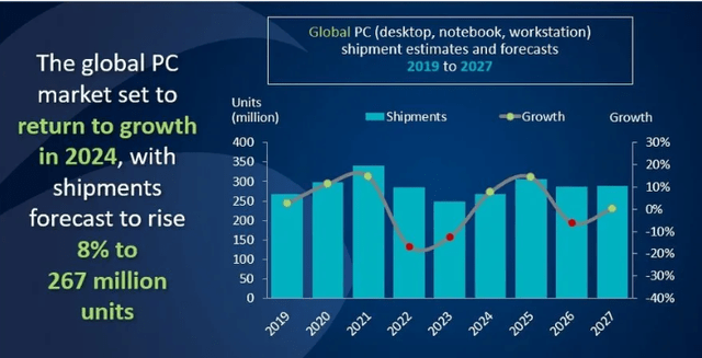 Global PC Forecast