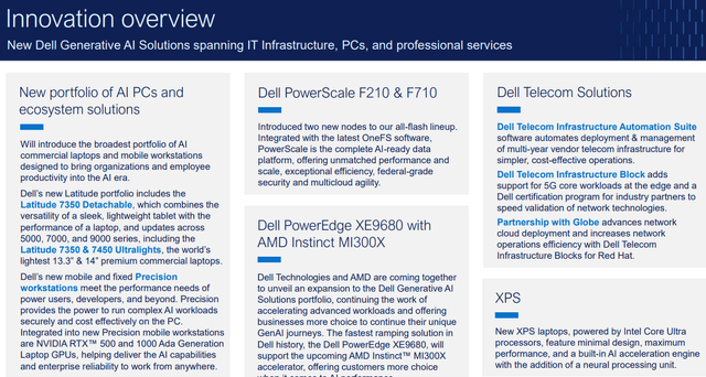 Dell AI portfolio