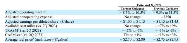 This image shows the American Airlines amended guidance for Q2