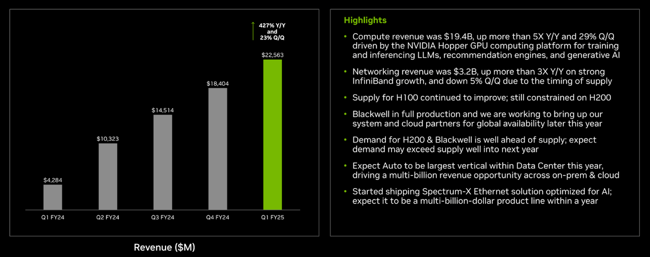 NVDA Q1 ER Presentation