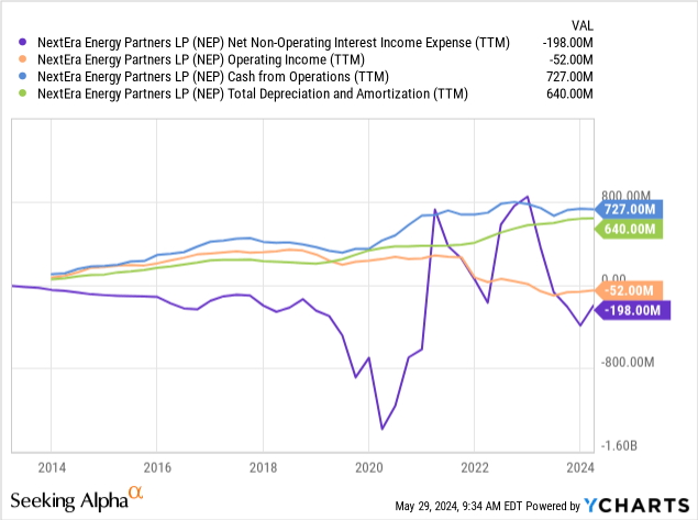 NextEra Energy Partners: Lower Solar Panel Prices May Offset Higher ...