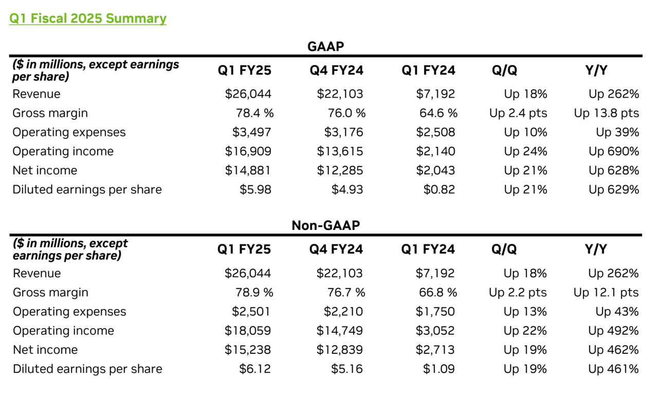 NVDA Q1 Results