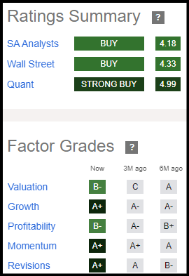 GCT factor scores