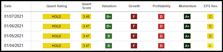 GME quantitative evaluation and factor scores