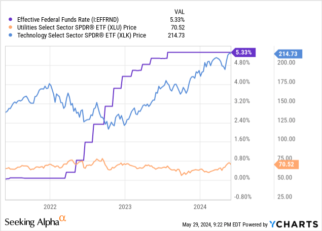 DVY ETF: Gets The Job Done, But Underperforms Peers (NASDAQ:DVY ...