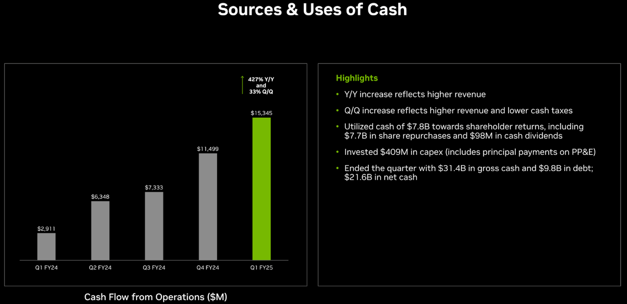 NVDA Q1 ER Presentation