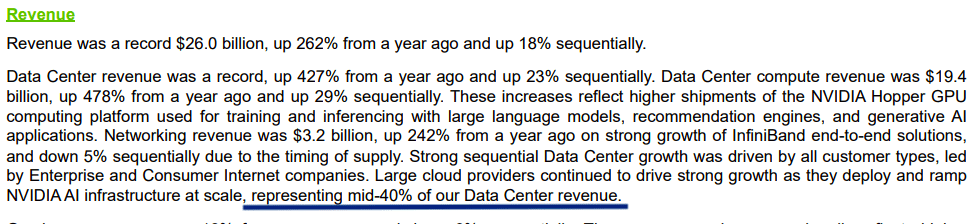 Impact of purchases by cloud companies.