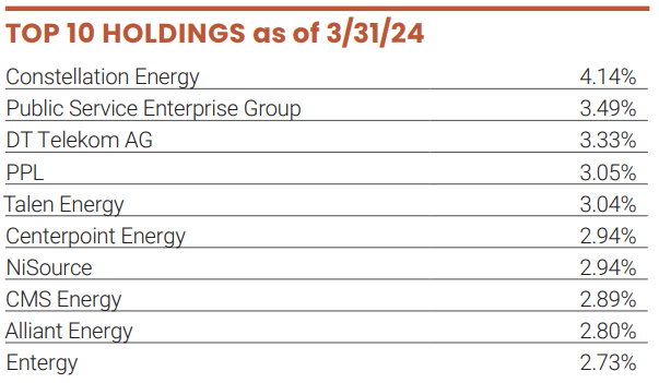 UTG top ten holdings