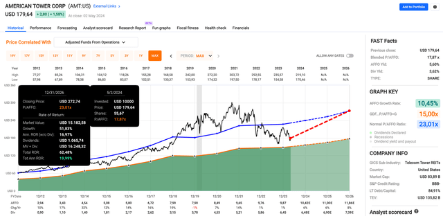 A screenshot of a graph Description automatically generated